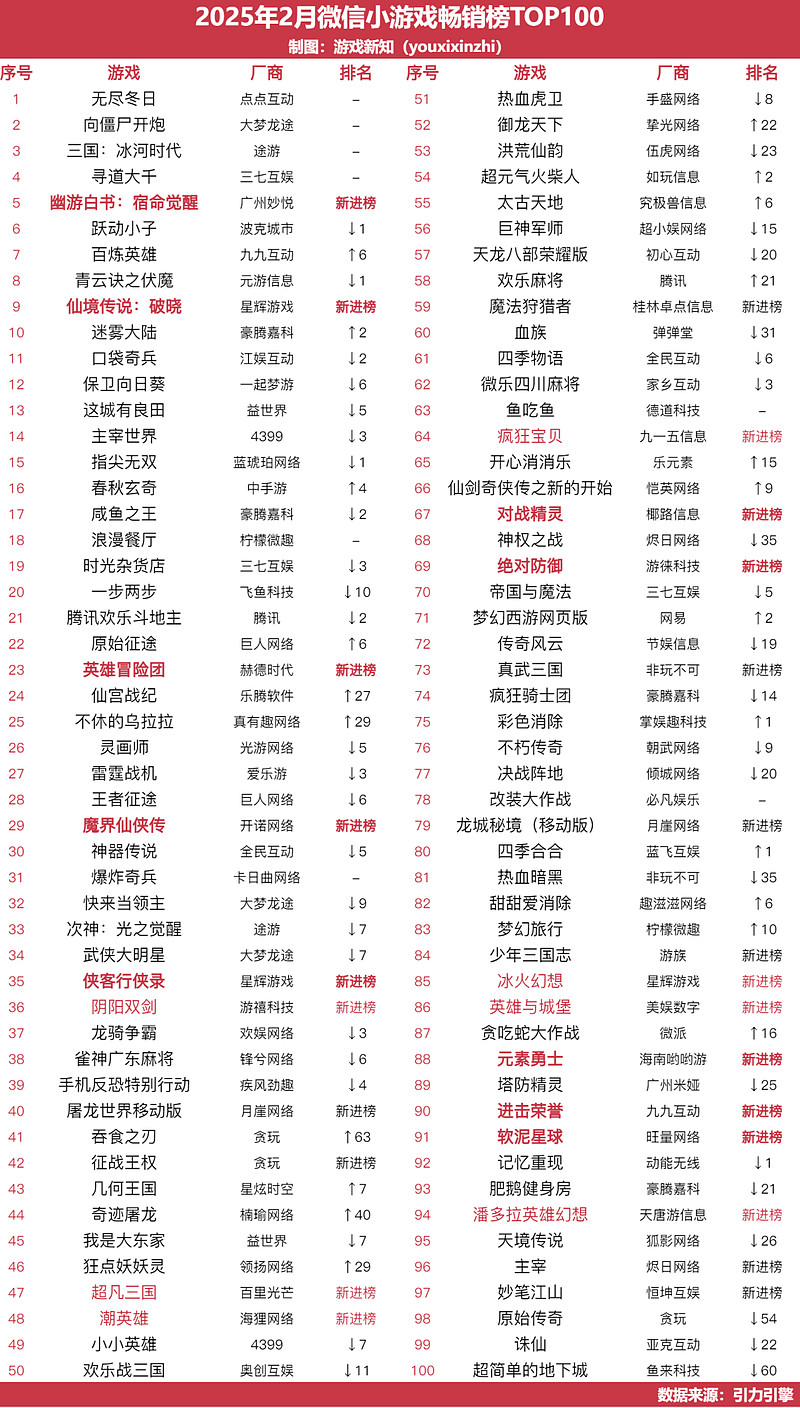 又有4匹黑马跑出单品海外吸金34亿这个赛道还有机会(图7)