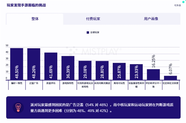 200W月活流量池有效提高游戏LTV和ARPU值 Mistplay把激励流量玩出新高度(图3)