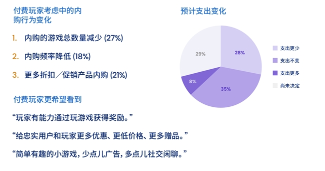 200W月活流量池有效提高游戏LTV和ARPU值 Mistplay把激励流量玩出新高度(图2)