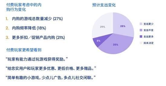 有效提高游戏LTV和ARPU值 Mistplay把激励流量玩出了新高度(图2)