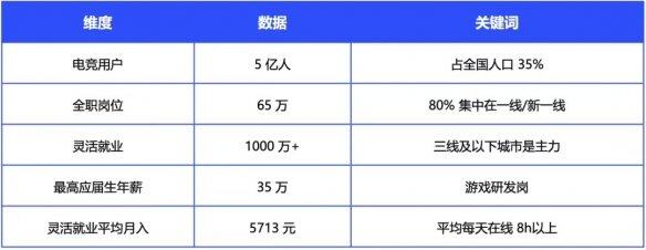 《2024年 中国电竞行业职业发展报告》现已正式发布(图1)