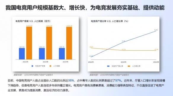 《2024年 中国电竞行业职业发展报告》现已正式发布(图2)