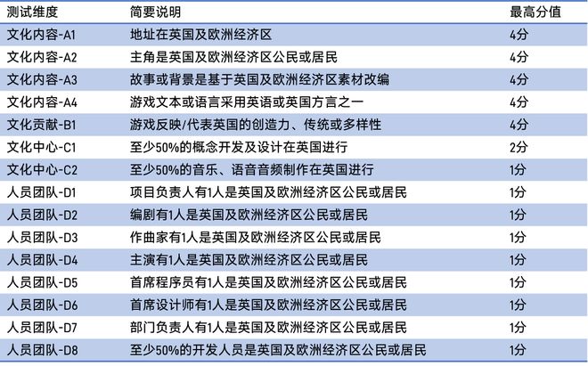 出海指南-英国篇：出海第五大游戏市场超六成英国用户是中轻度游戏玩家(图4)