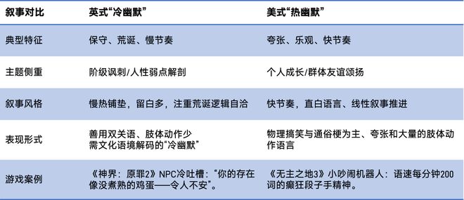 出海指南-英国篇：出海第五大游戏市场超六成英国用户是中轻度游戏玩家(图20)
