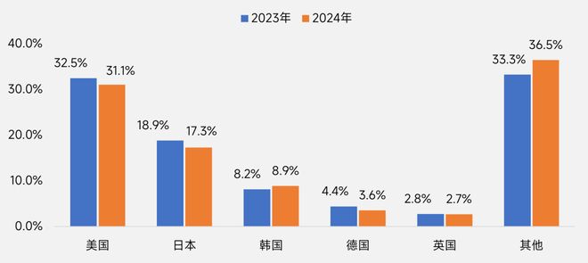 出海指南-英国篇：出海第五大游戏市场超六成英国用户是中轻度游戏玩家(图15)