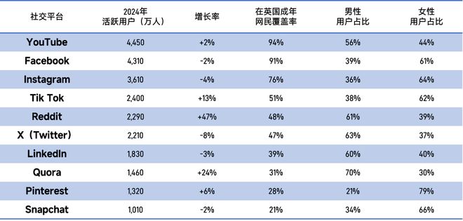 出海指南-英国篇：出海第五大游戏市场超六成英国用户是中轻度游戏玩家(图22)