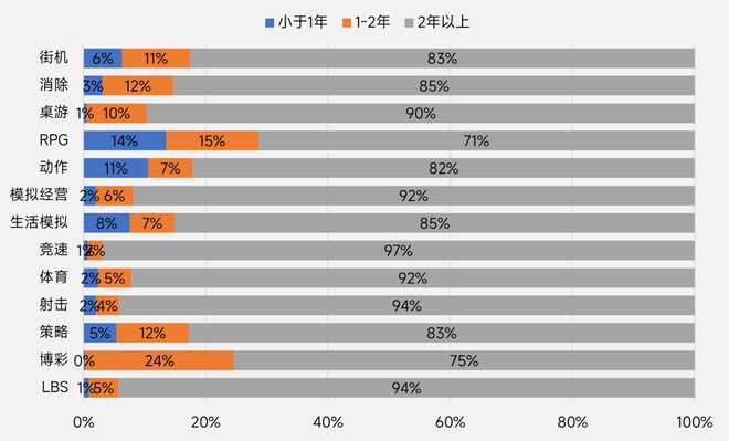 出海指南-英国篇：出海第五大游戏市场超六成英国用户是中轻度游戏玩家(图13)
