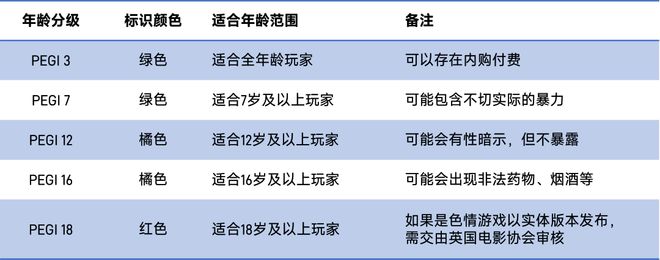 出海指南-英国篇：出海第五大游戏市场超六成英国用户是中轻度游戏玩家(图25)