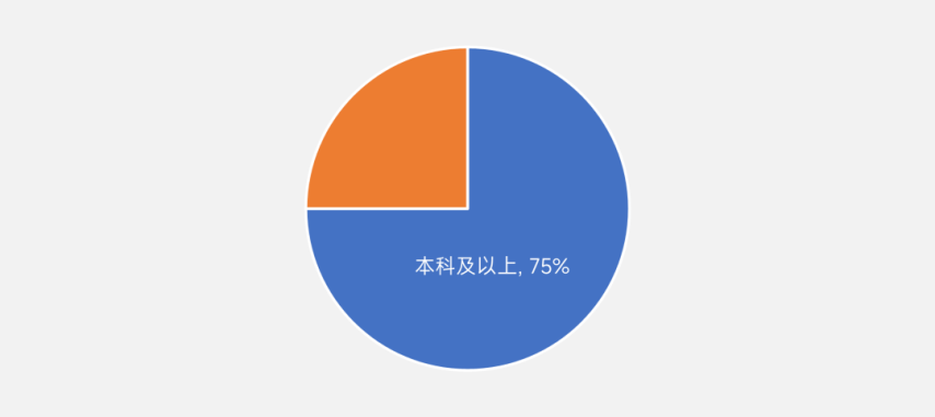 伽马数据：2025年中国游戏出海指南-英国篇(图4)