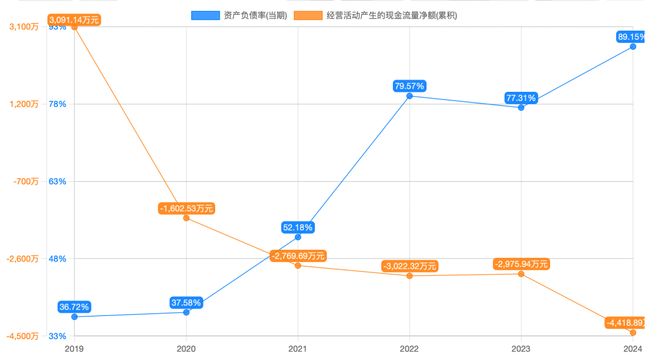 毛利率暴跌至个位数！这家公司筹划控制权变更(图2)