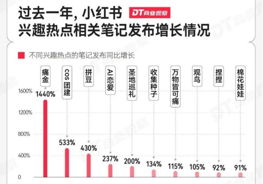 收割二次元小红书准备好了吗？(图2)