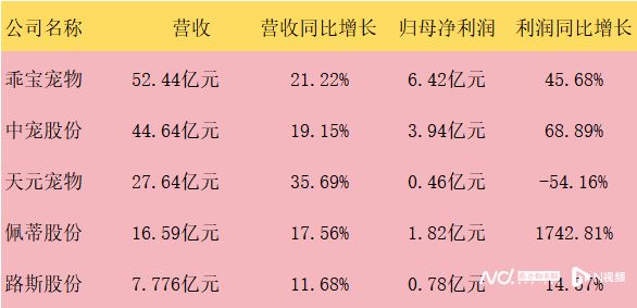5家上市企业“争宠”：境外收入是大头天元净利润连续下滑(图1)