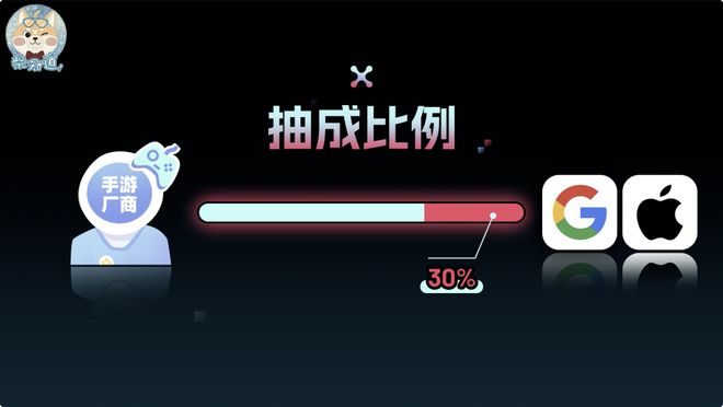 2025 年了手游渠道服为何还不互通？这事到底有多难？｜图文(图9)
