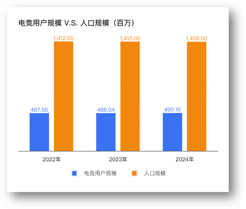 电子竞技指导员：青年从校园到职场过渡新选择(图1)