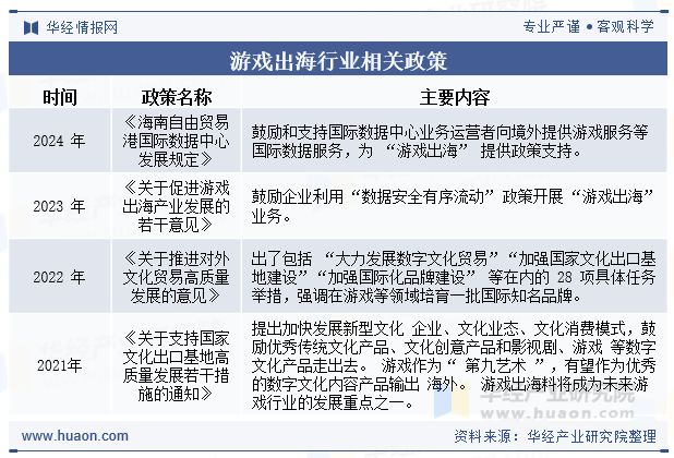 2025年中国游戏出海行业发展现状及趋势分析今日欢呼孙大圣争做文化出海擎旗手「图」(图2)