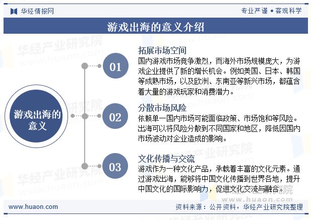 2025年中国游戏出海行业发展现状及趋势分析今日欢呼孙大圣争做文化出海擎旗手「图」(图1)