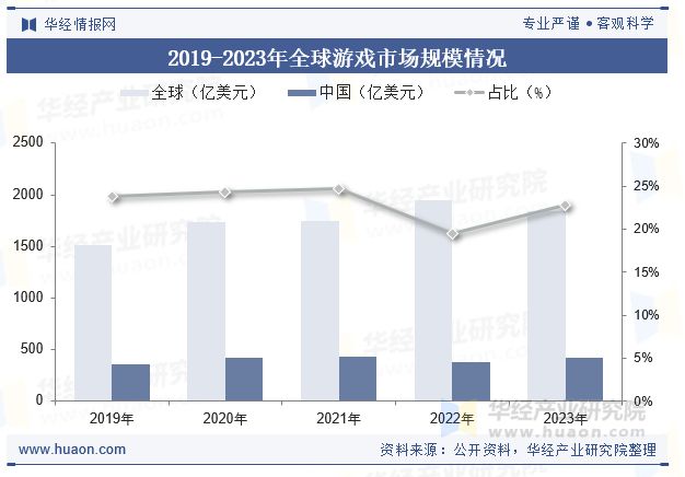 2025年中国游戏出海行业发展现状及趋势分析今日欢呼孙大圣争做文化出海擎旗手「图」(图3)