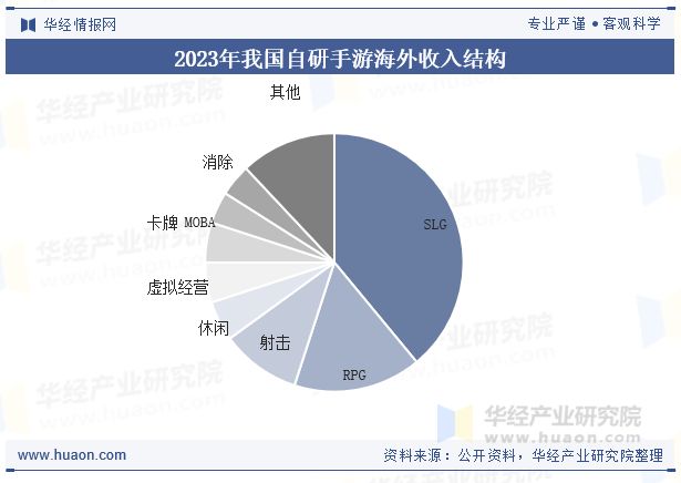 2025年中国游戏出海行业发展现状及趋势分析今日欢呼孙大圣争做文化出海擎旗手「图」(图8)