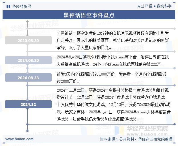 2025年中国游戏出海行业发展现状及趋势分析今日欢呼孙大圣争做文化出海擎旗手「图」(图9)