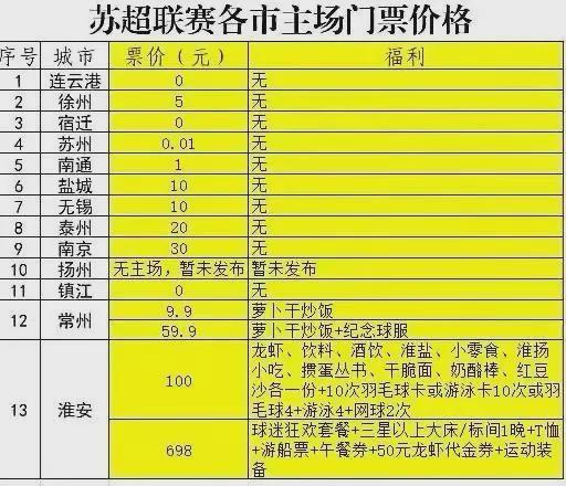 苏超喊话刘强东：这里的爱恨情仇更适合带货(图11)