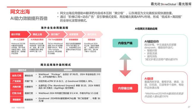 AI重构社交泛化生态应用创新与交互体验的双维裂变｜出海洞察(图8)