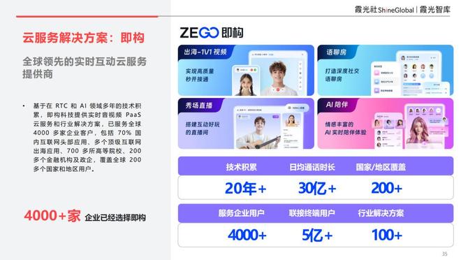 AI重构社交泛化生态应用创新与交互体验的双维裂变｜出海洞察(图14)