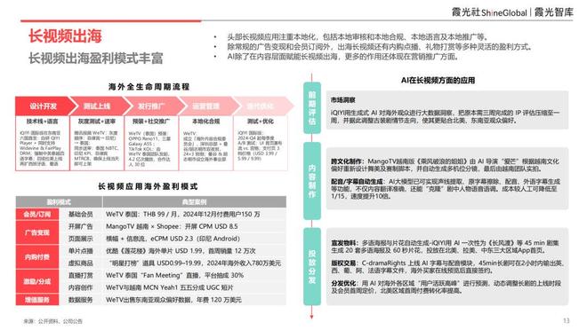 AI重构社交泛化生态应用创新与交互体验的双维裂变｜出海洞察(图4)