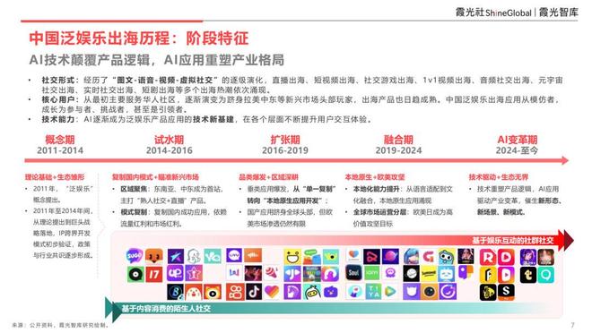 AI重构社交泛化生态应用创新与交互体验的双维裂变｜出海洞察(图1)