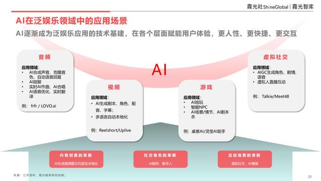 AI重构社交泛化生态应用创新与交互体验的双维裂变｜出海洞察(图9)
