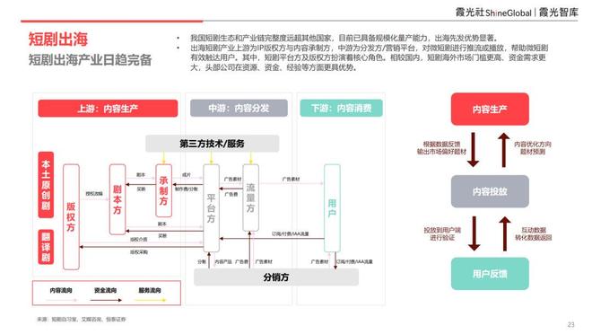 AI重构社交泛化生态应用创新与交互体验的双维裂变｜出海洞察(图7)