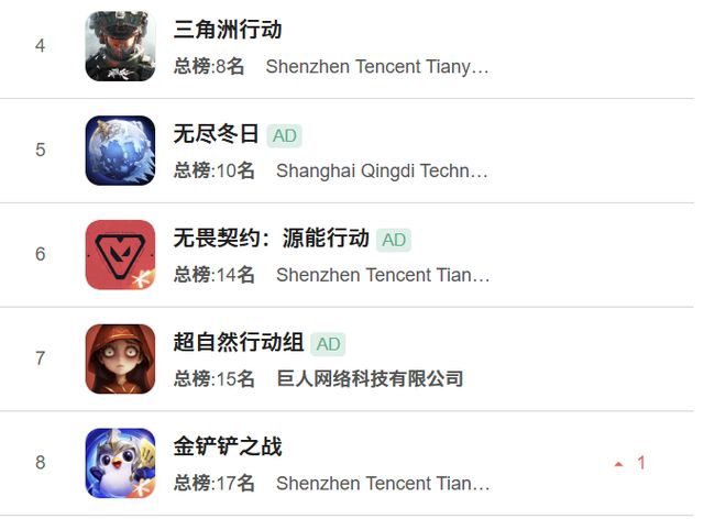 全球爆款射击手游背后游戏发行大变样(图1)