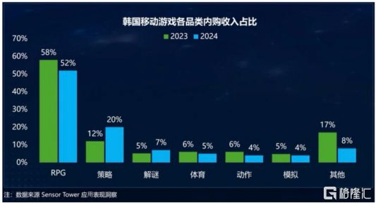 《热血江湖：归来》韩服表现强势再看中旭未来(9890HK)的全球化叙事(图4)