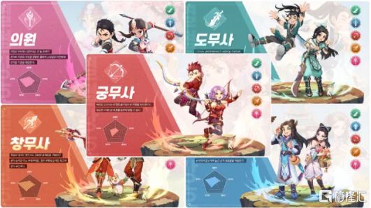《热血江湖：归来》韩服表现强势再看中旭未来(9890HK)的全球化叙事(图3)