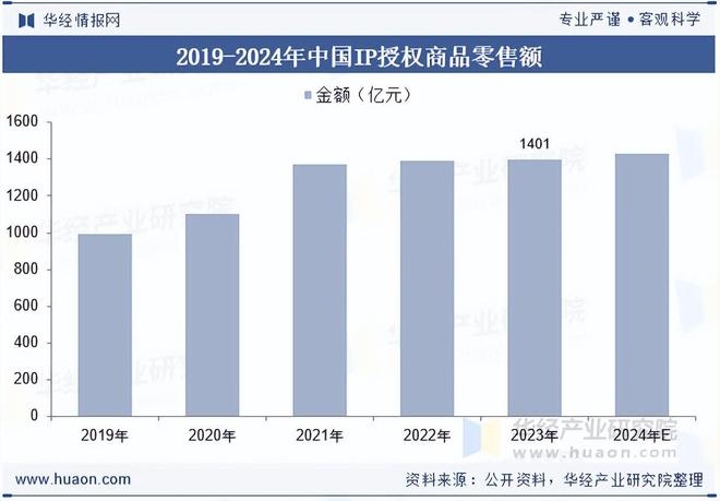 2025年中国拼搭角色类玩具行业产业链、市场规模及发展趋势分析(图2)