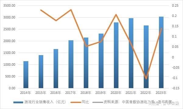 2024年游戏行业发展机遇及挑战分析
