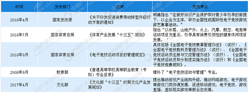 2018年中国电子竞技行业产业链及相关政策分析（图）
