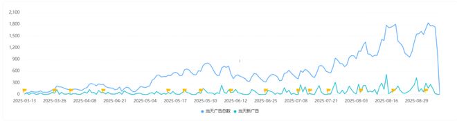 推出日流水400万的产品后这家SLG老牌厂商再出爆款(图12)