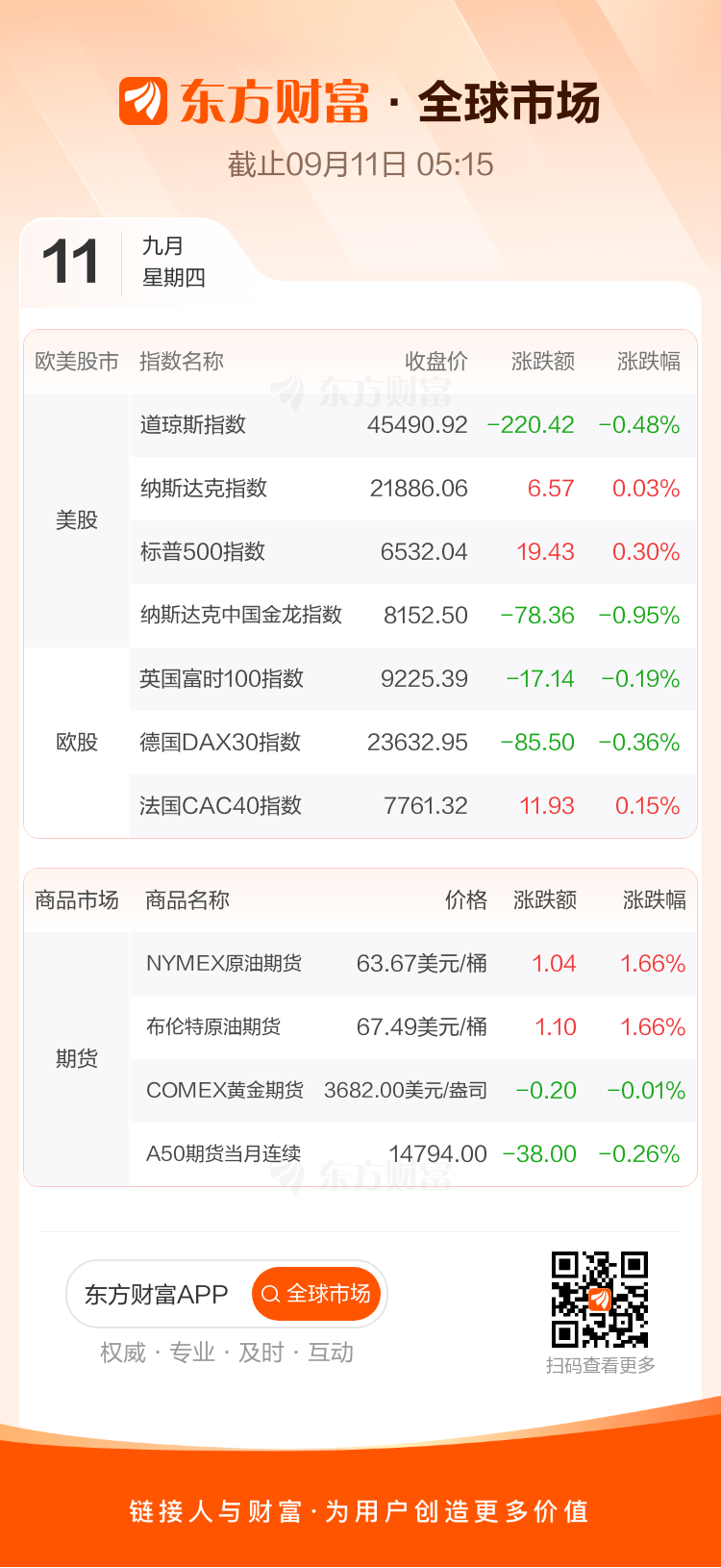 东方财富财经早餐 9月11日周四(图2)