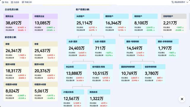 获客成本高？拉新难？手把手教你做客群增长分析(图2)