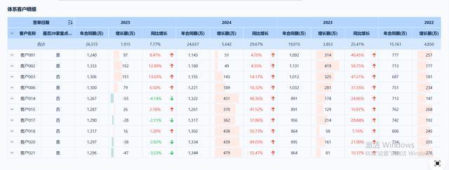获客成本高？拉新难？手把手教你做客群增长分析(图5)