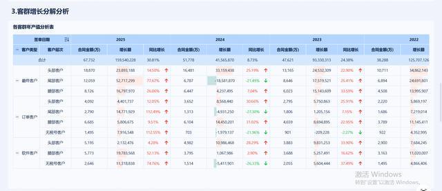 获客成本高？拉新难？手把手教你做客群增长分析(图3)
