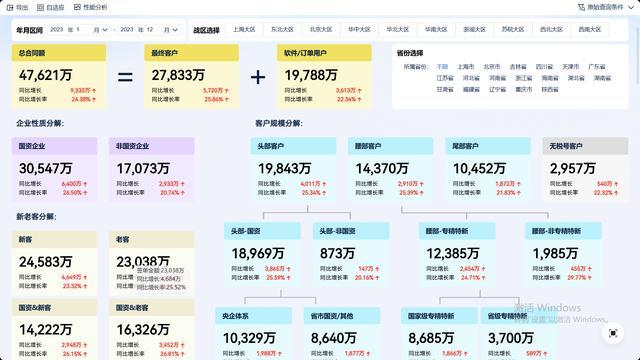 获客成本高？拉新难？手把手教你做客群增长分析(图7)
