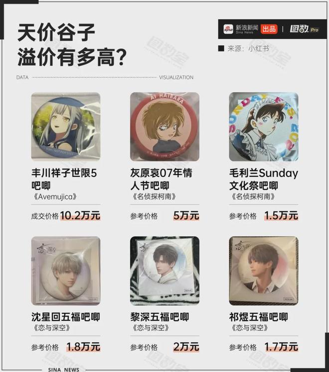 二手市场溢价10000%炒谷比炒股还赚？(图7)