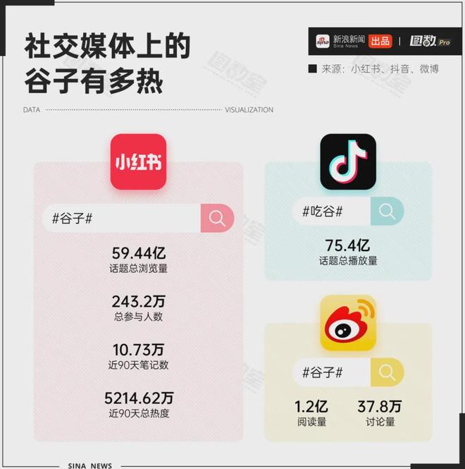 二手市场溢价10000%炒谷比炒股还赚？(图6)