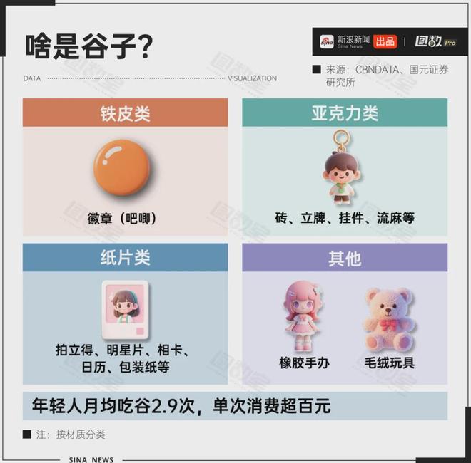 二手市场溢价10000%炒谷比炒股还赚？