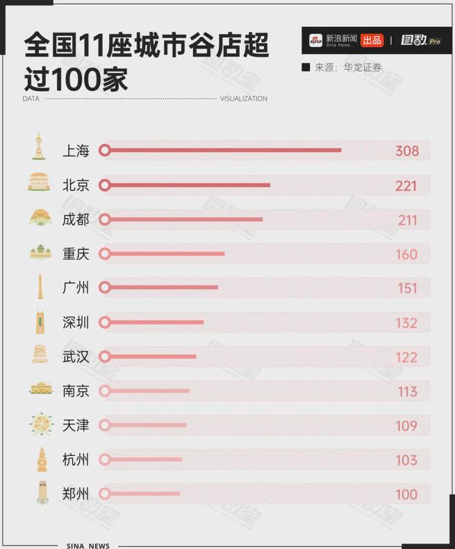 二手市场溢价10000%炒谷比炒股还赚？(图3)