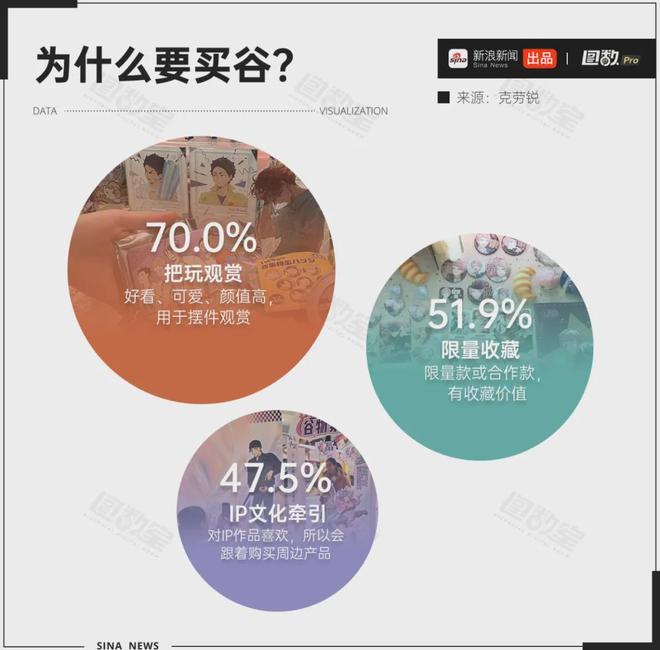 二手市场溢价10000%炒谷比炒股还赚？(图8)