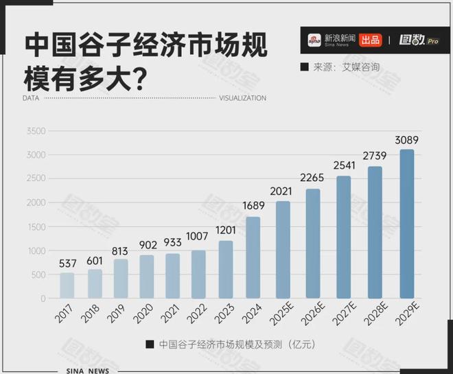 二手市场溢价10000%炒谷比炒股还赚？(图4)
