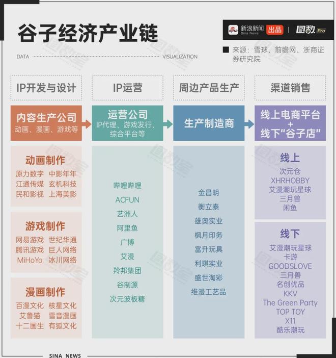 二手市场溢价10000%炒谷比炒股还赚？(图9)