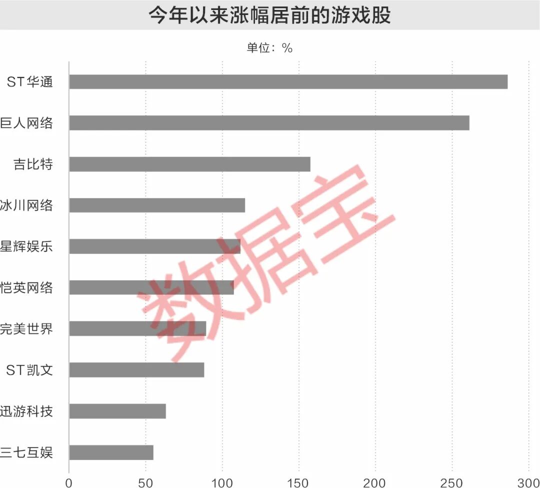破圈出海！这一行业涨幅冲进前三